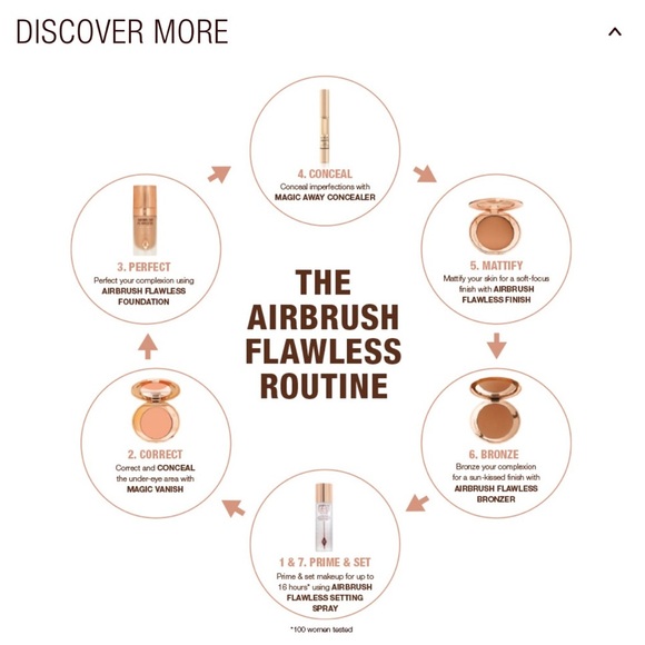 Charlotte Tilbury Magic Away Concealer #14 Brand New in bBox - Picture 11 of 11